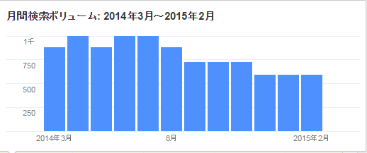 最新版 いまホットな サイト改善市場 を徹底的に調べてみた 株式会社アッション