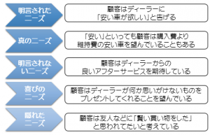 やっぱり基本が大事 本当の ユーザーのニーズとは 株式会社アッション